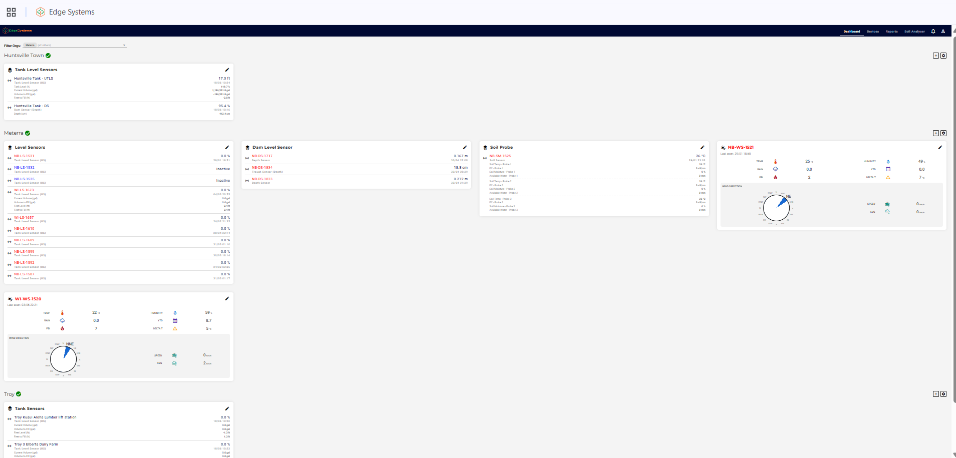 Meterra dashboard showing remote water sources grouped by site with level, estimated volume, signal strength, and battery