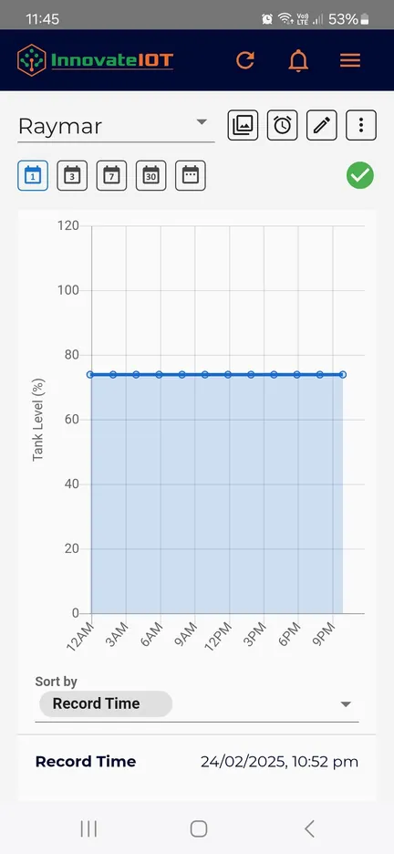 App screen for the sensor showing the level chart and the pencil edit icon