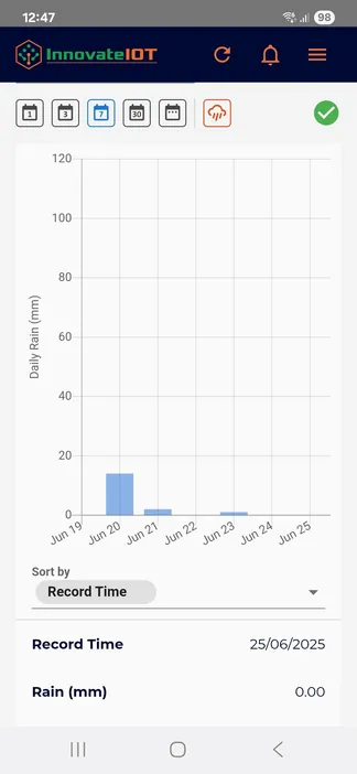 App screen showing daily rainfall bars for a rain gauge