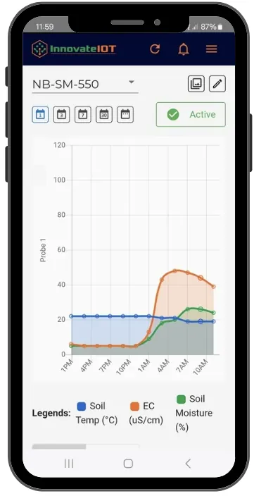 App screen charting soil temperature, EC, and moisture from a buried probe over time