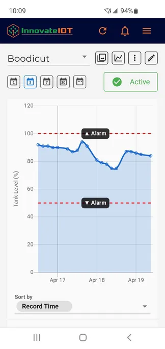 App screen showing a tank level chart with high and low alarm lines