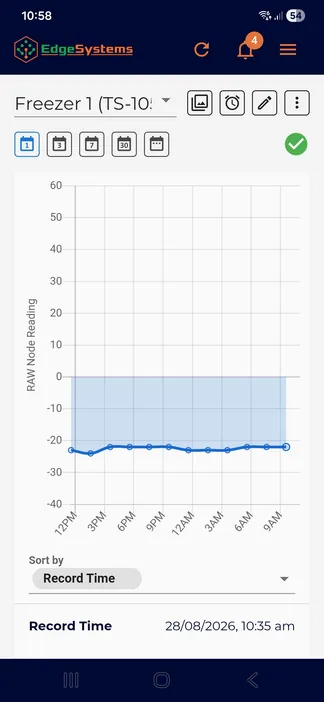 App screen for a probe named Freezer 1 showing a steady temperature trace