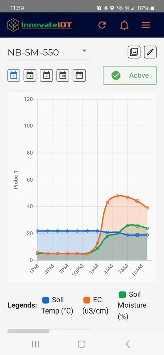 App screen charting temperature and humidity over time