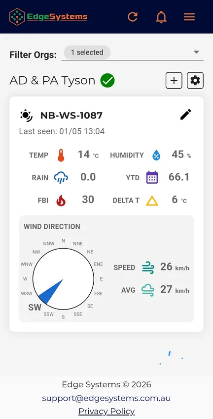 App screen for a weather station showing temperature, humidity, rain, fire index, Delta-T, wind direction compass, and wind speed