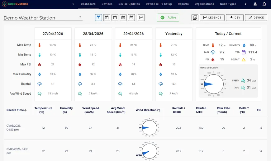 Desktop dashboard for a weather station with daily columns of rain, wind, temperature, and humidity